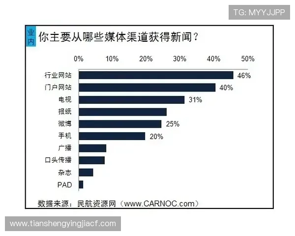 通过凯发官方网址获取最新的游戏资讯和行业动态分析
