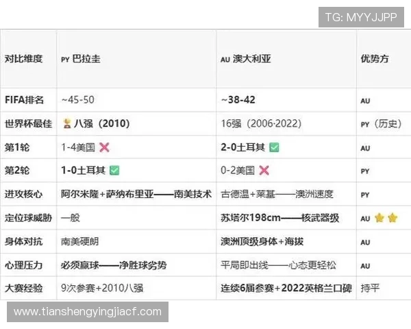 世界杯巴拉圭VS澳大利亚比赛时间表及现场比赛图片精彩回顾 世界杯巴拉圭VS澳大利亚比赛时间表及现场比赛图片精彩回顾